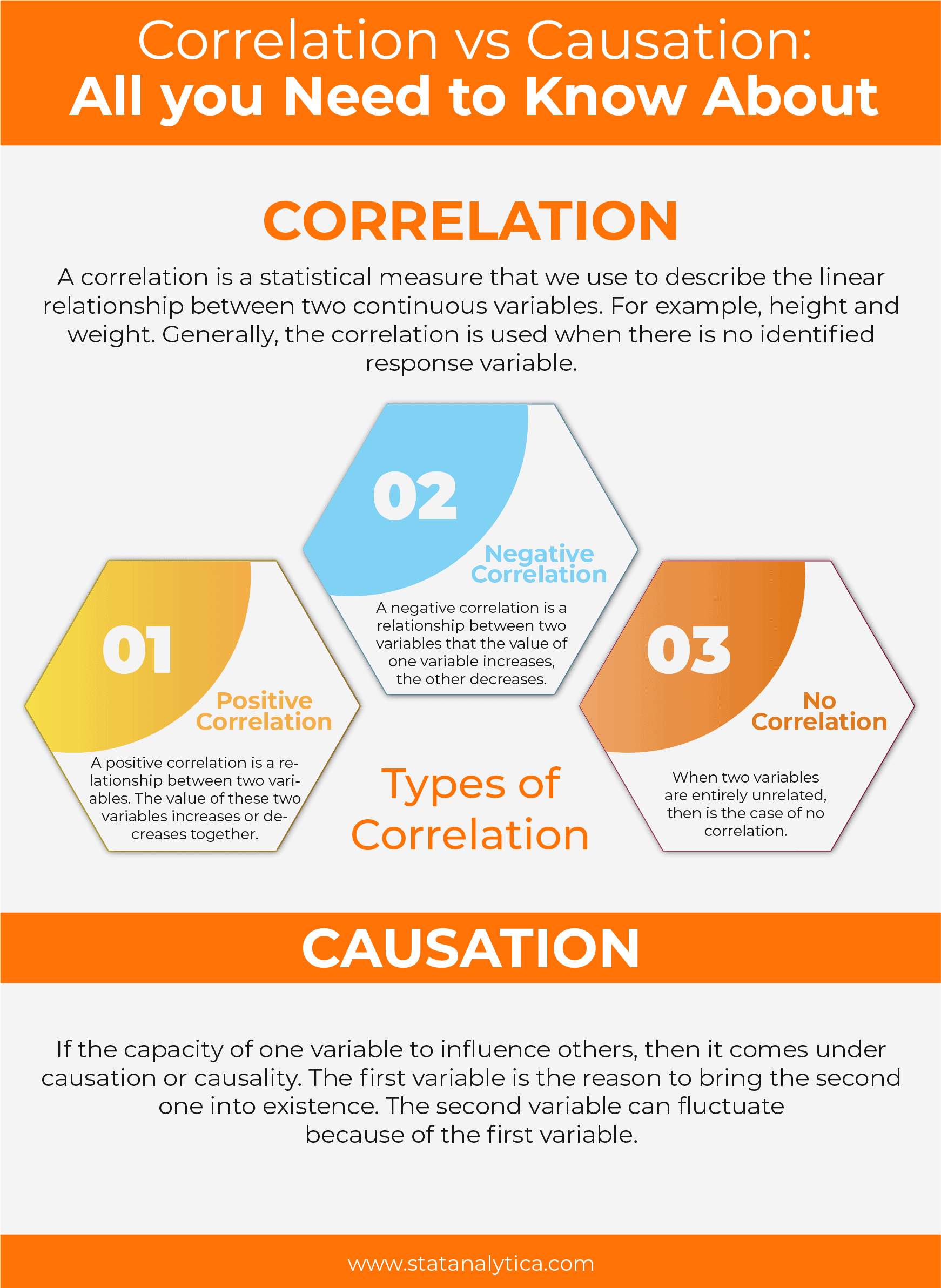 Correlation Vs Causation All You Need To Know About StatAnalytica