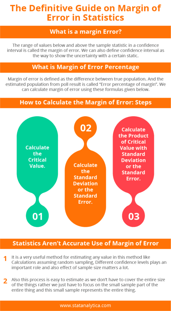 the-definitive-guide-on-margin-of-error-in-statistics-statanalytica