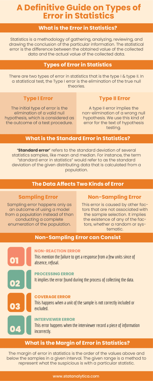 A Definitive Guide on Types of Error in Statistics StatAnalytica