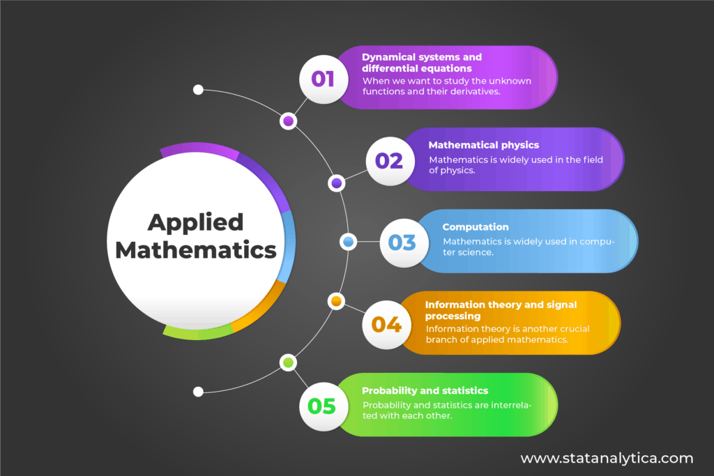 the-comprehensive-guide-on-branches-of-mathematics-statanalytica