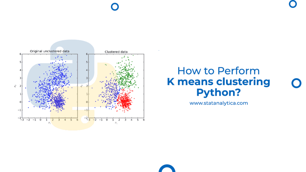 How To Perform K Means Clustering Python Statanalytica