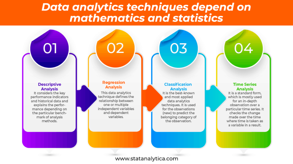 Data Analytics: What It Is, How It's Used, and 4 Basic Techniques