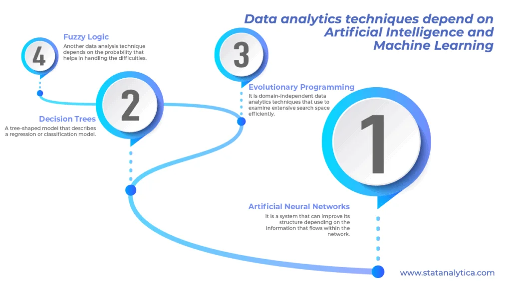 Data Analytics: What It Is, How It's Used, and 4 Basic Techniques