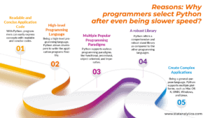 Python Programming Exercises to Try for Beginners - StatAnalytica