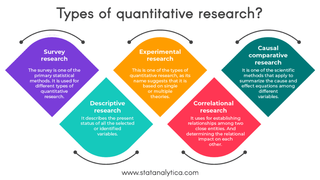 types of quantitative research design with examples