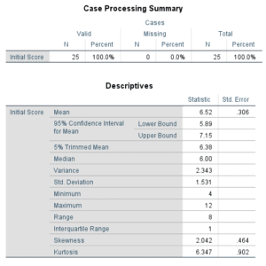 How to Do Descriptive Statistics on SPSS - StatAnalytica