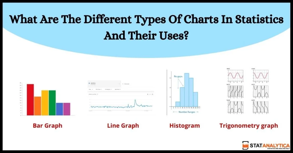 What are 3 main types of charts used to explain data?