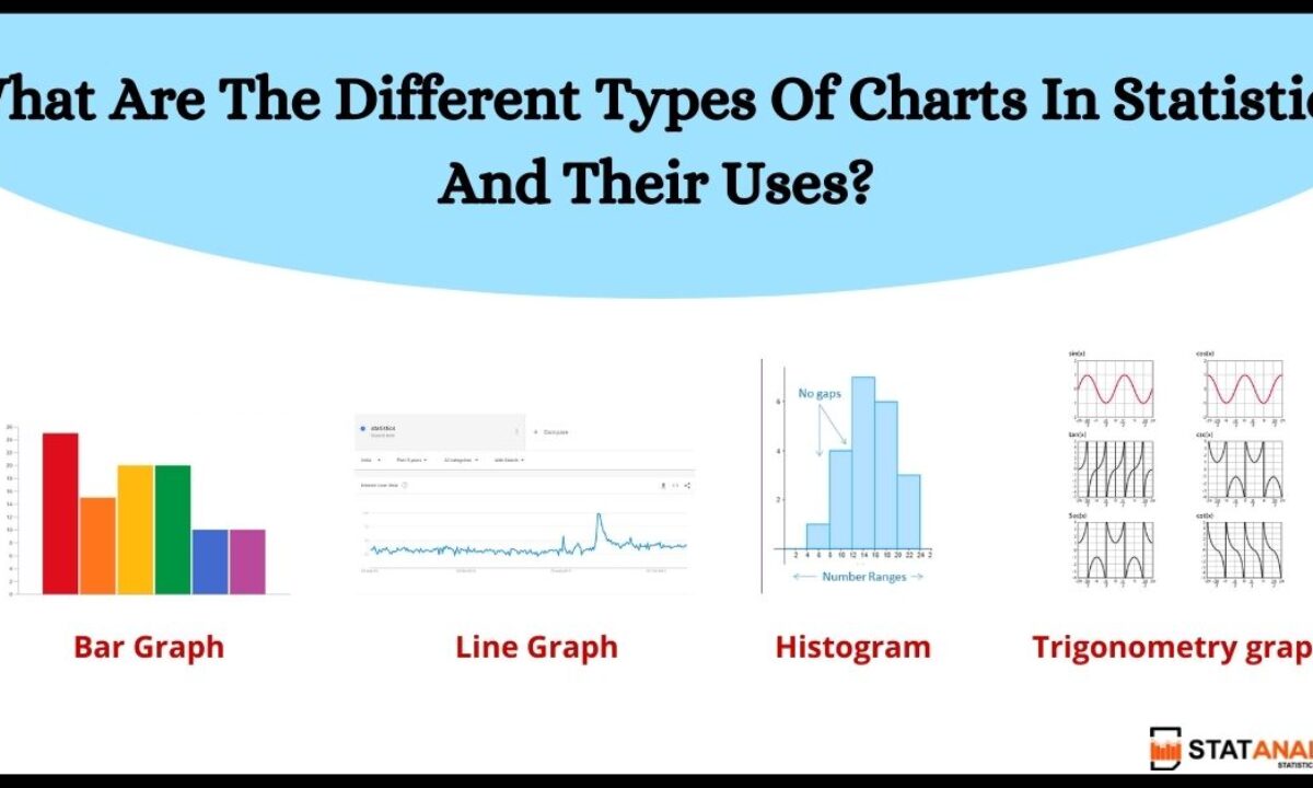 What Are The Different Types Of Charts In Statistics And Their Uses 1200x720 