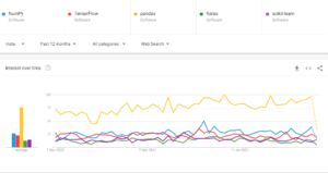 Top Python Packages for Data Science in 2023 You Must Know