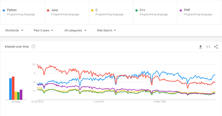 Top 9 Features of Python That Everyone Should Know