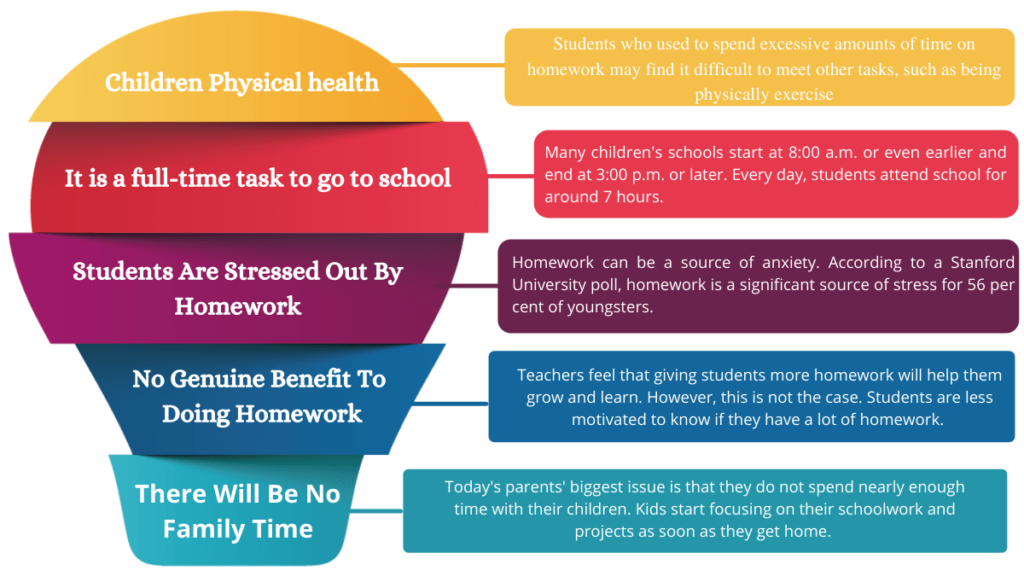 9 Major Reasons Why Homework Should Be Banned