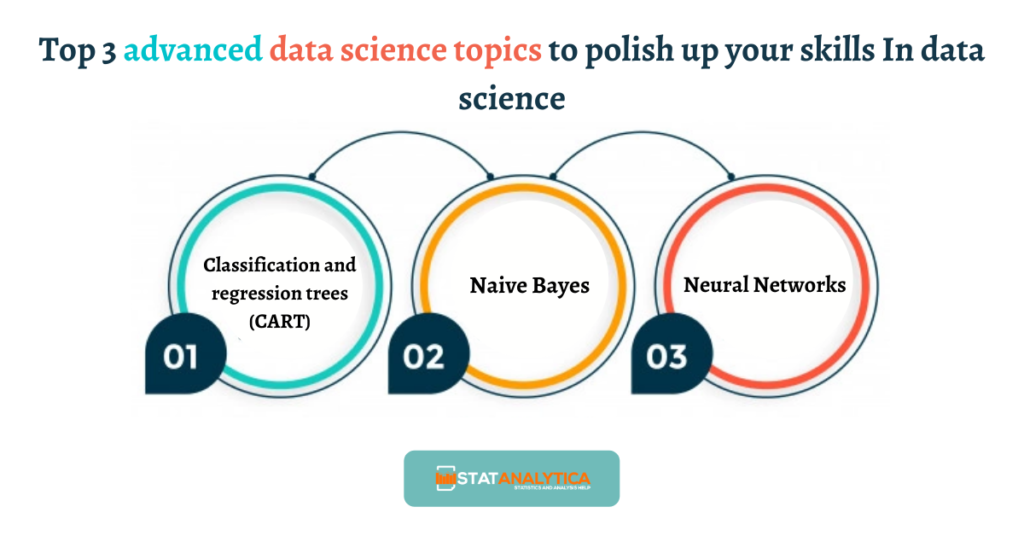 latest research topics in data science