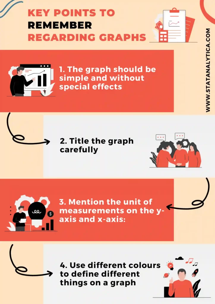 the representation of statistical data