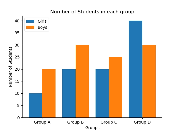 the representation of statistical data