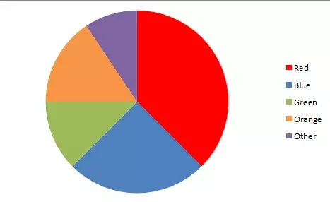 the representation of statistical data