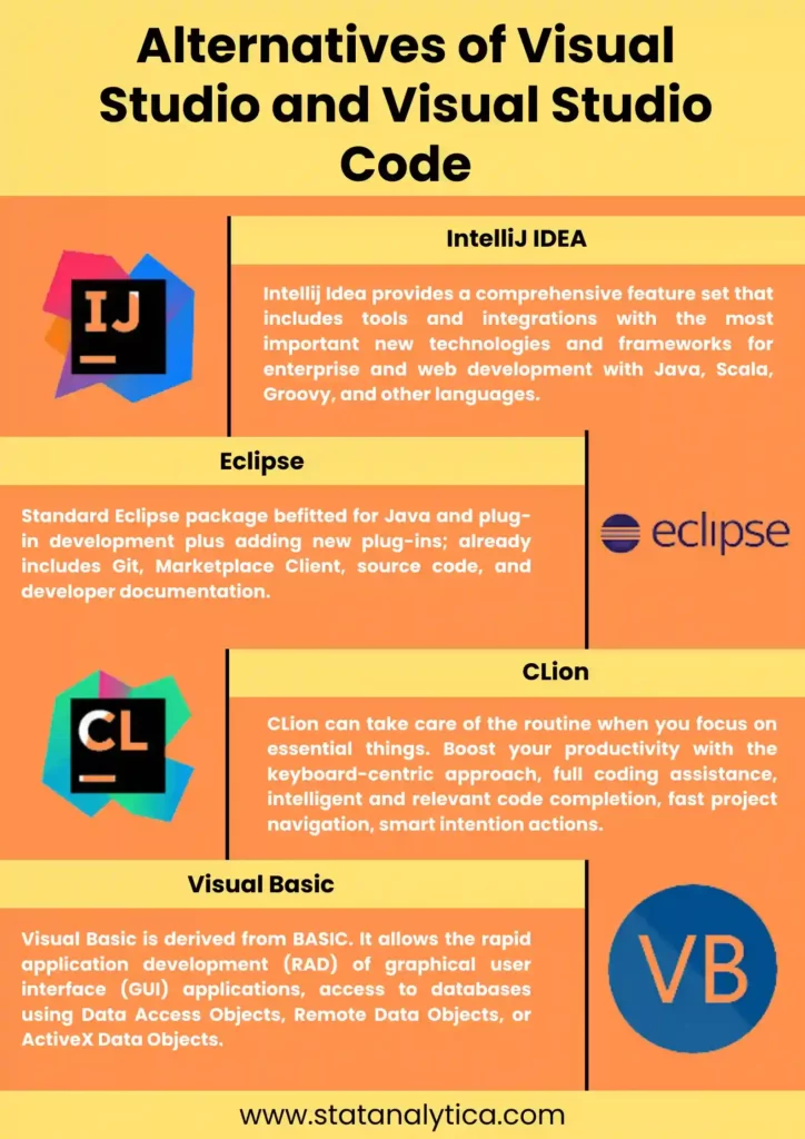 Visual Studio Code User Interface