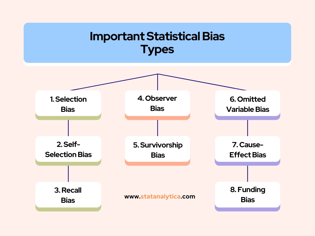 7 Types of Bias - Examples & How to Navigate