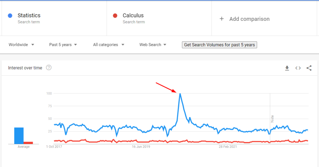 The Battle Between Statistics vs Calculus From The Experts StatAnalytica