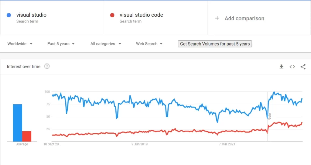 Visual Studio vs Visual Studio Code – What's The Difference Between These  IDE Code Editors?