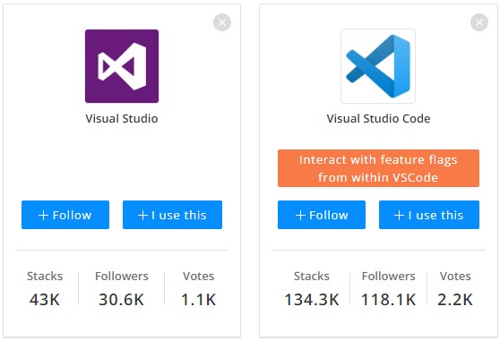 Visual Studio Code Vs Visual Studio What Is The Difference – NBKomputer