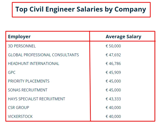 civil-engineering-project-ideas