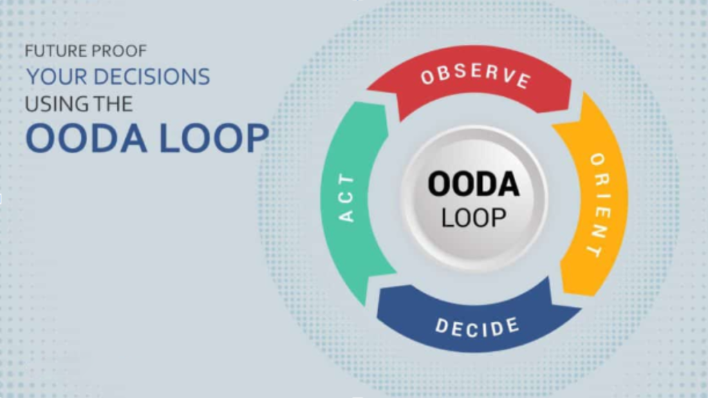 Future Proof Your Decisions Using The OODA Loop