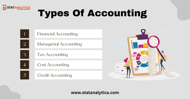 Types Of Accounting 768x402 