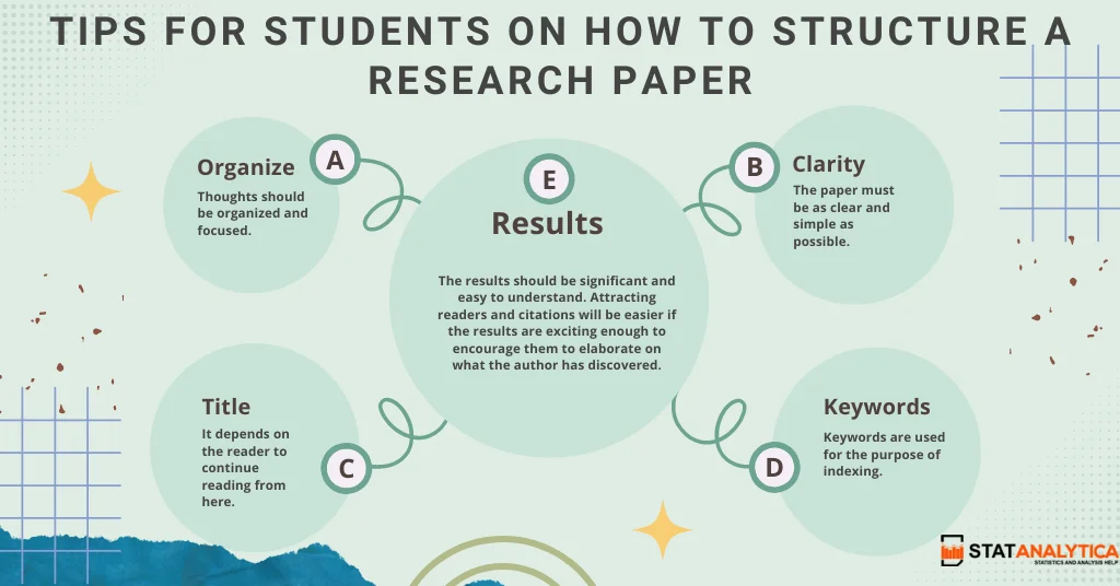 what are the main parts of research paper