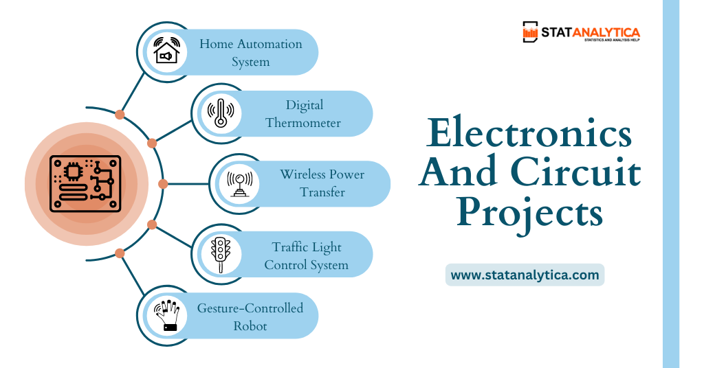 electrical research project ideas