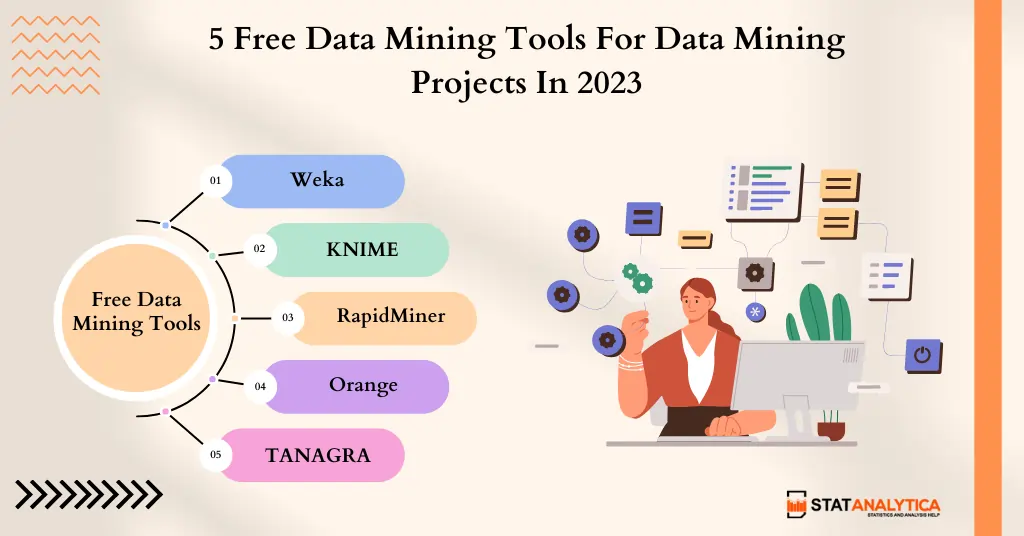 14 Data Mining Projects With Source Code [2023] - InterviewBit