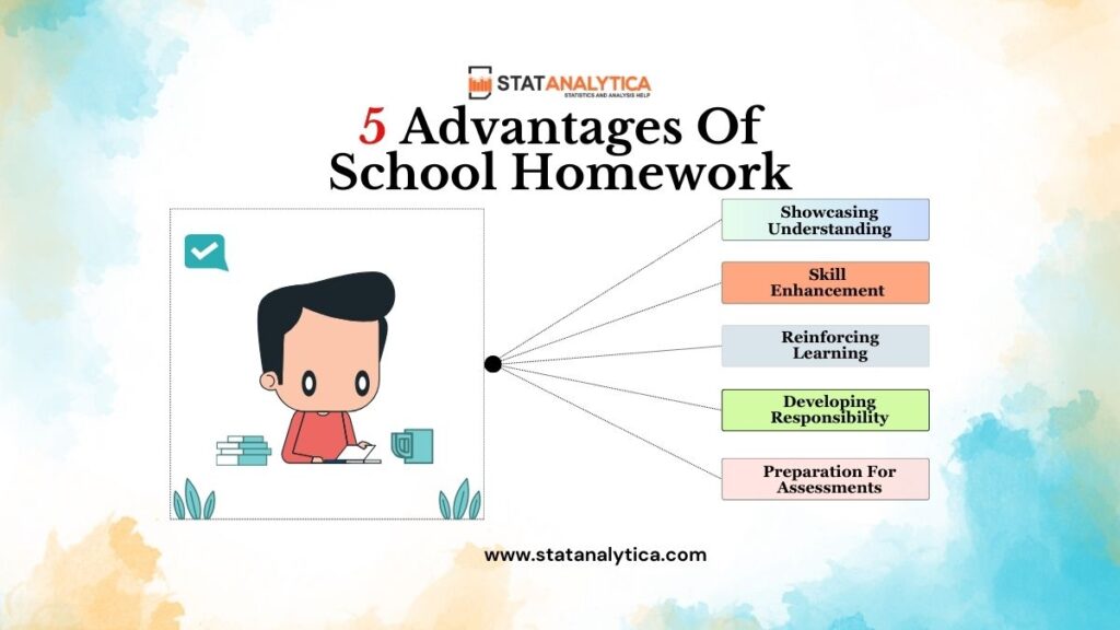 5 Advantages Of  School Homework