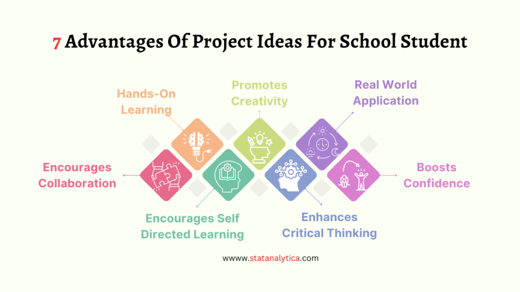 121+ Innovative Project Ideas For School Students