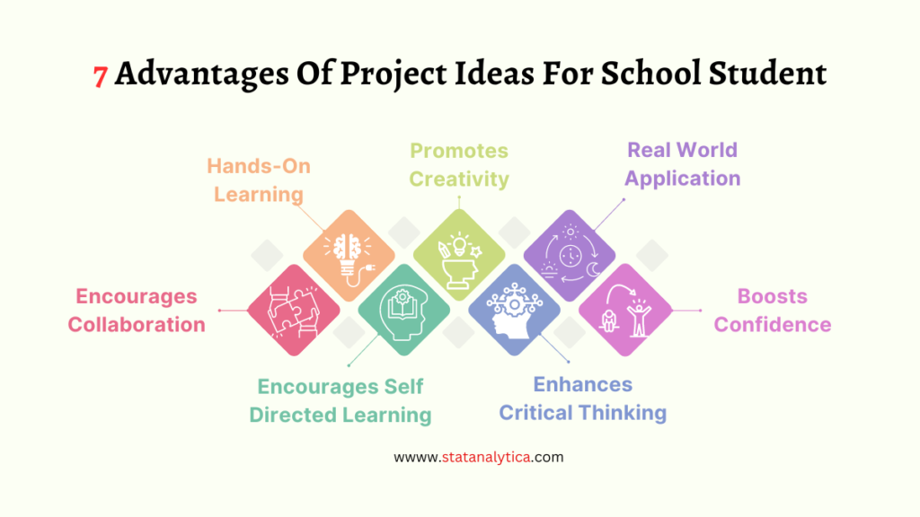 121 Innovative Project Ideas For School Students