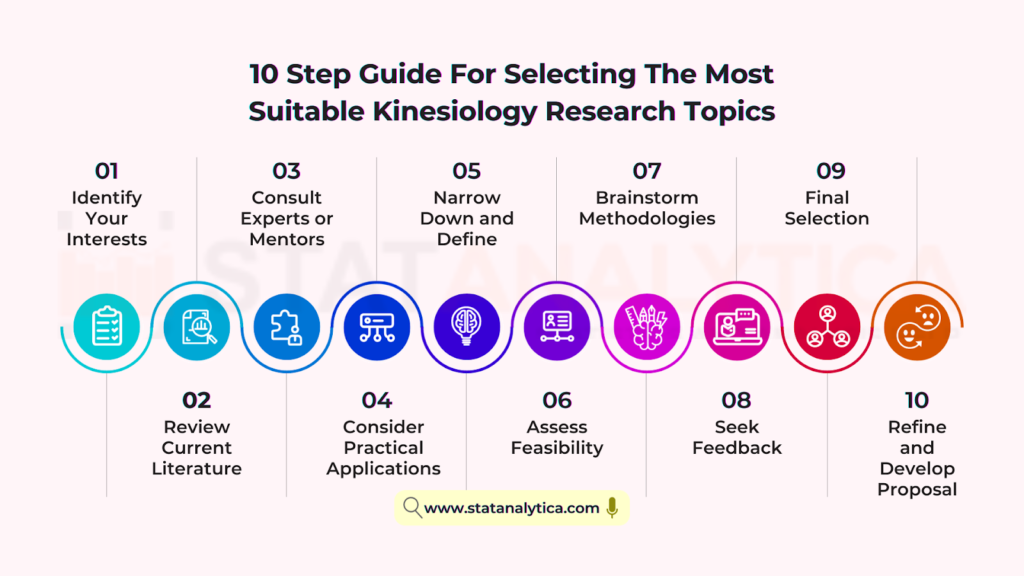 research topics kinesiology