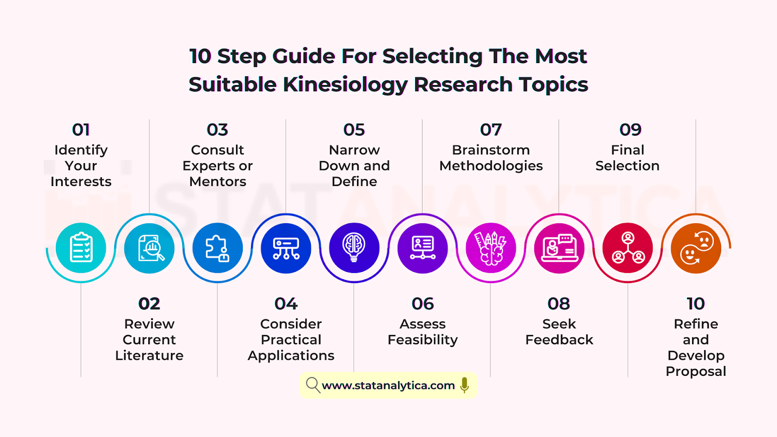 good research topics for kinesiology