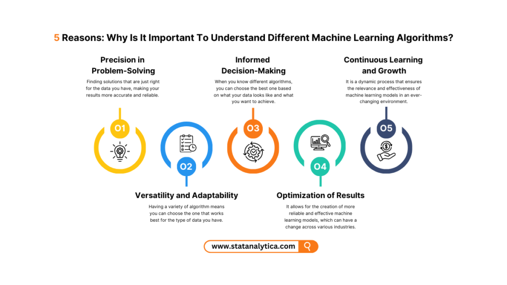 Why Is It Important To Understand Different Machine Learning Algorithms?