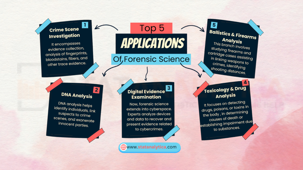 forensic science literature review topics