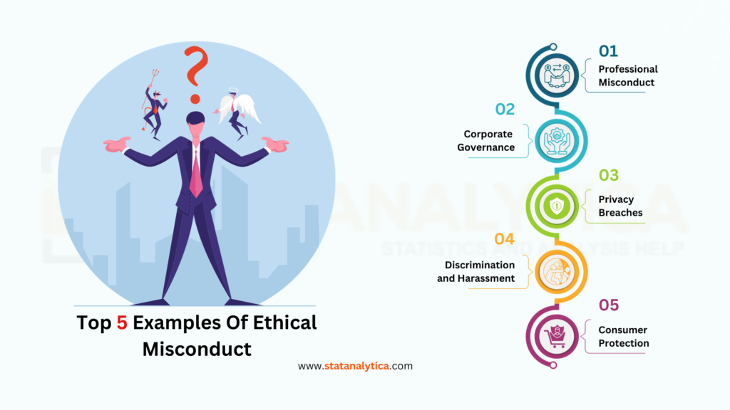Top 5 Examples of Ethical Misconduct