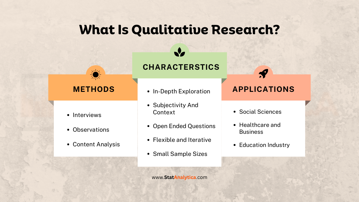 Qualitative Research Ideas