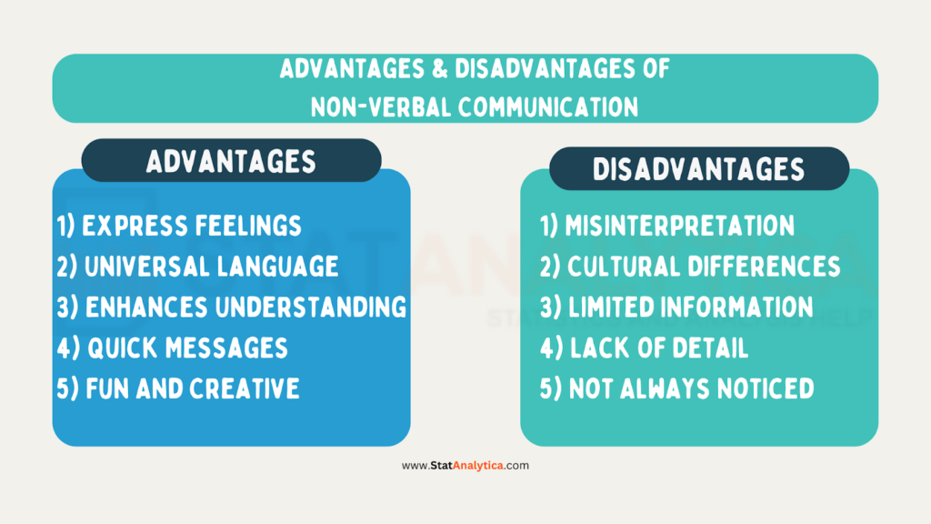 what are the advantages of non verbal communication essay