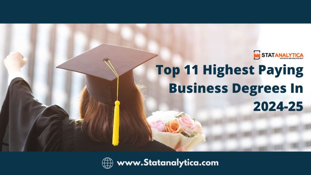 Top 11 Highest Paying Business Degrees In 2024-25