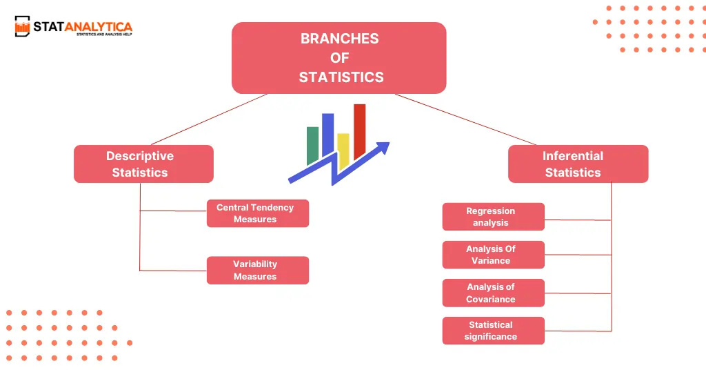 branches-of-stat