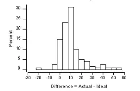 statistics sample question