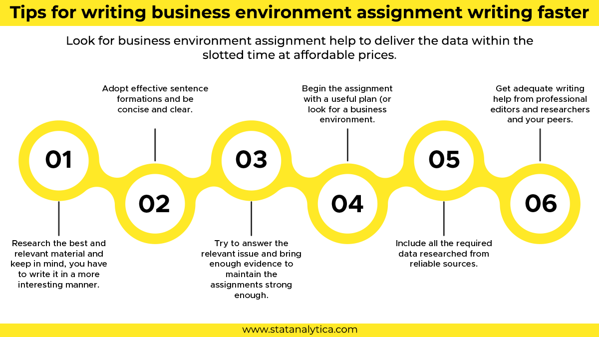 business environment topics for assignment